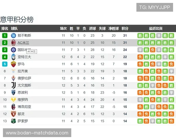 欧冠波胆最新赔率避坑指南数字高频玩法防骗